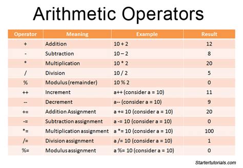 Arithmetic Operators Java Questions Answers Sanfoundry