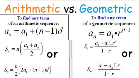 Arithmetic Sequence Vs Geometric Sequence