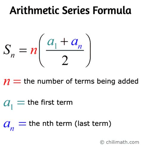 Arithmetic Series Formula