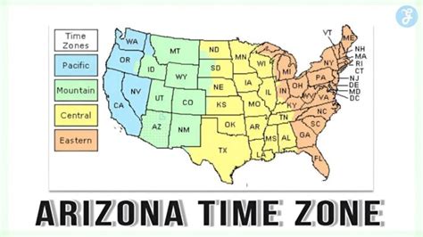 arizona current time