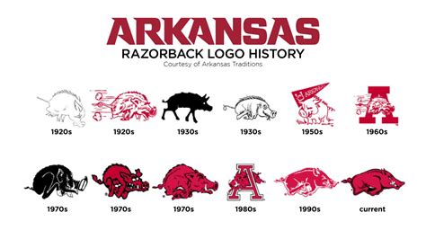 arizona razorbacks