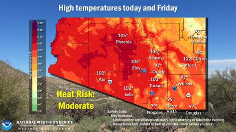 arizona temperature