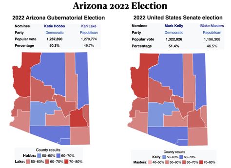 arizona voting