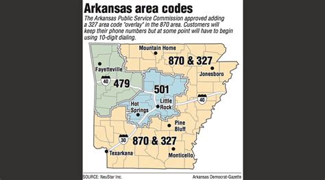 arkansas code