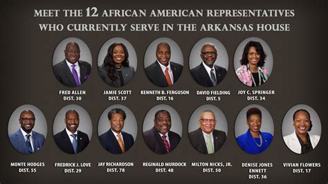 arkansas representatives