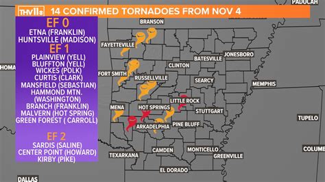 arkansas tornado map
