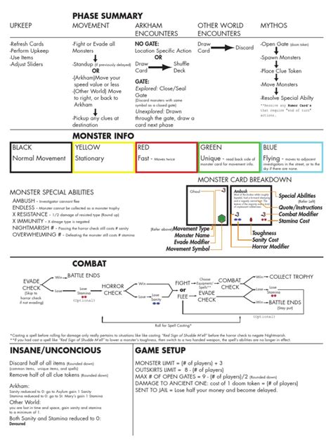 Arkham Horror Cheat Sheet