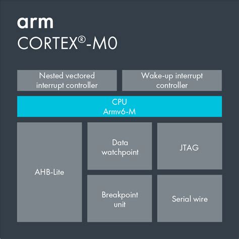 arm cortex m0 assembly instruction set