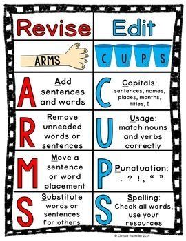 Arm Instructions For Authors Arms Acronym For Writing - Arms Acronym For Writing