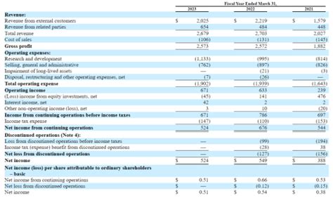 Nov 24, 2023 · List of Best Forex Brokers For 2023. Our analysis s