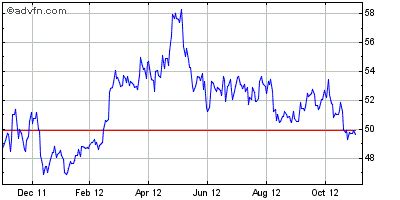Globant S.A. (GLOB.NYSE) : Stock quote, sto