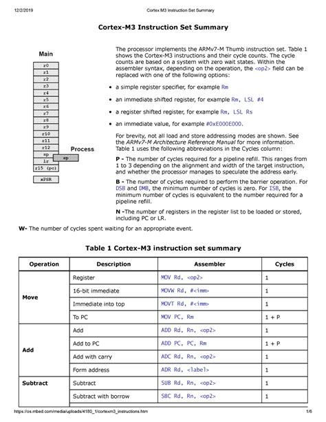 Read Online Arm Cortex M3 Instruction Set Summary 