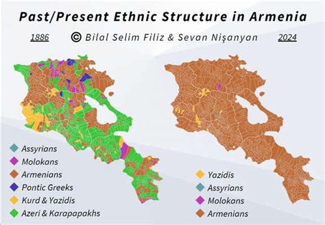 Armenia Ethnic Groups