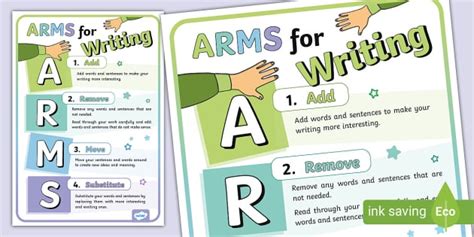 Arms Acronym For Writing   Writing Reviewing And Editing Literacy Blog Literacy - Arms Acronym For Writing