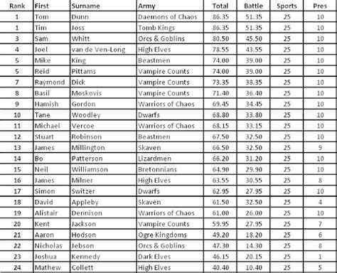 arms room mal spreadsheet