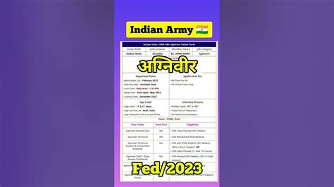 Army Bharati Document Information