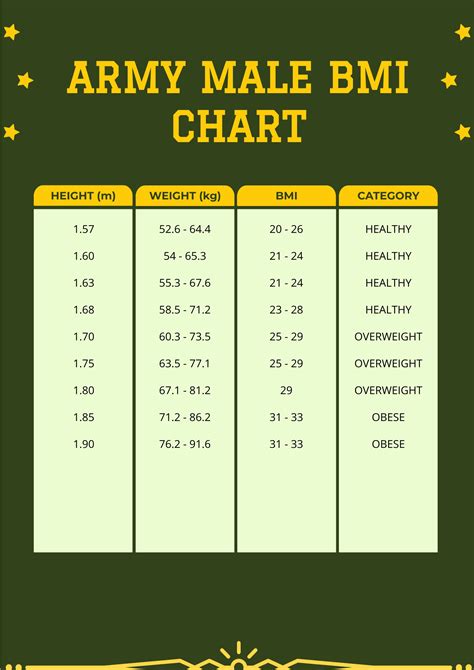 Army Bmi Requirements