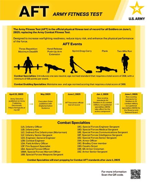 Army Changing Pt Test Again