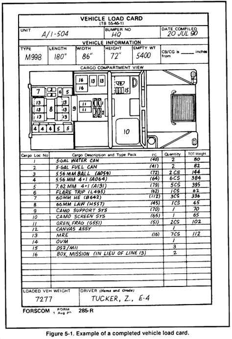 Army Load Plan