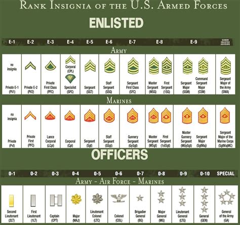 army officer date of rank