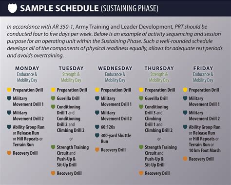 Army Prt 2 Week Schedule Deployment