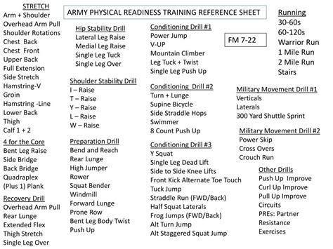 Army Prt Manual