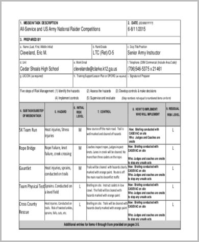 Army Pt Risk Assessment Example