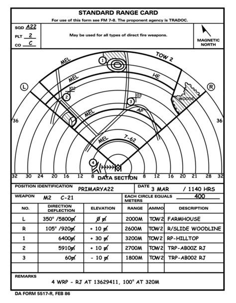 Army Range Card