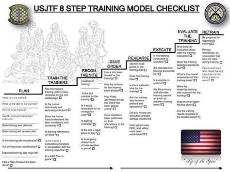 army skill level 1 powerpoints