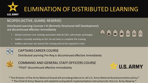 army ssd 3 answers