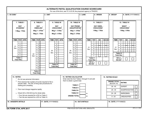 Army Weapons Qualification Card