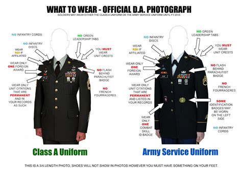 Read Online Army Class A Setup Guide 