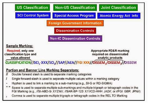 Read Online Army Classification Guide 