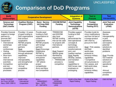 Read Online Army Classification Guide 