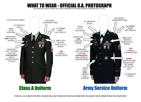 Read Online Army Dress Blues Uniform Setup Guide 