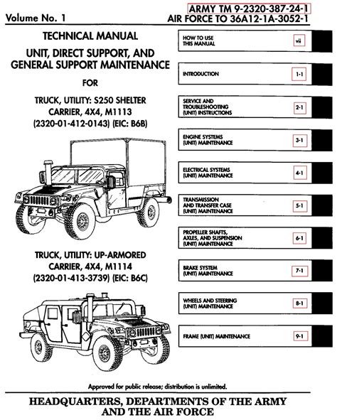 Read Online Army Hmmwv Technical Manual File Type Pdf 