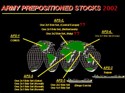 Download Army Prepositioned Stock Fact Sheet Usarcentmy 