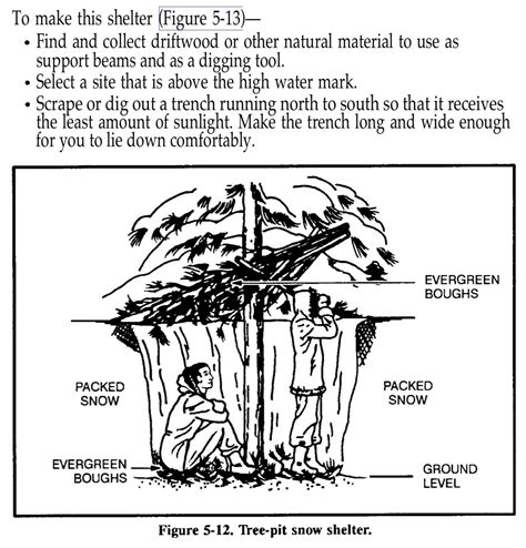 Full Download Army Survival Guide 