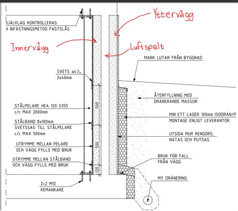 arninge vad bygger man