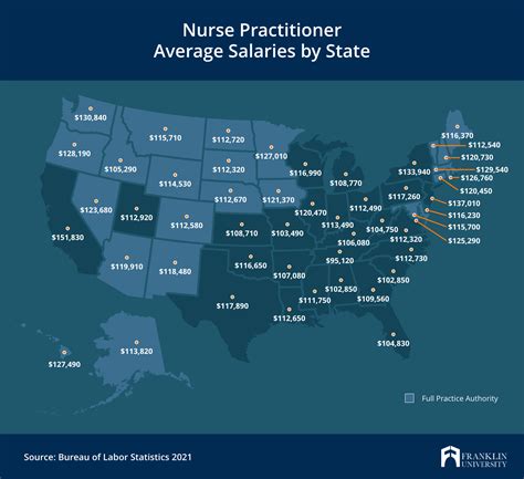 Arnp Salary By State
