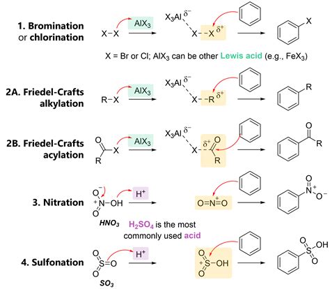 Aromatic Substitution