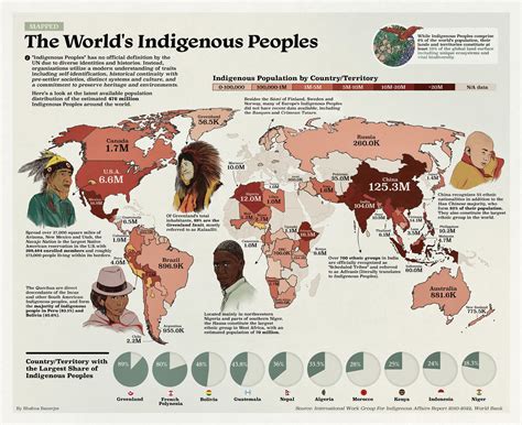 Around The World Teachersmag Com Indigenous People S Day Worksheet Kindergarten - Indigenous People's Day Worksheet Kindergarten