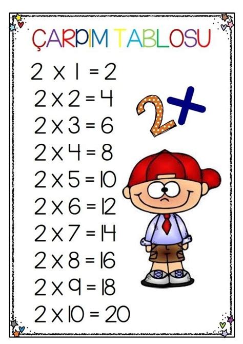 çarpım Tablosu 2 Sınıf
