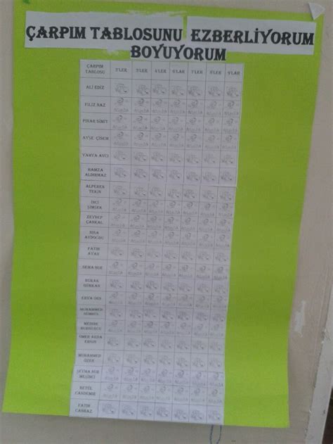 çarpım Tablosu Alıştırmaları
