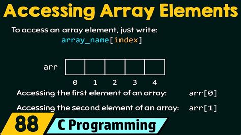 Array Acces Speed C Developer Community Fast Array Math - Fast Array Math