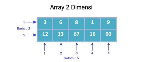 array adalah
