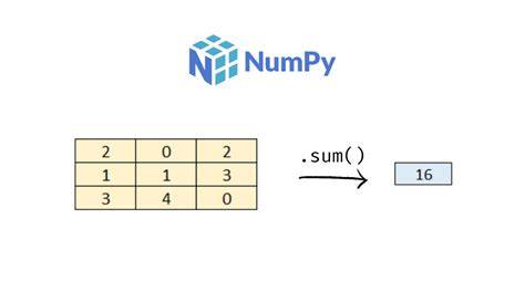 Array Sum Numpy