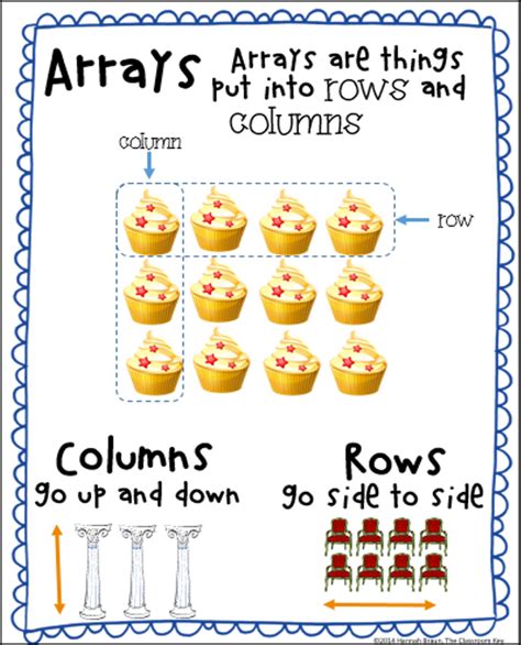 Arrays For 2nd Grade   Arrays Part I C Language - Arrays For 2nd Grade