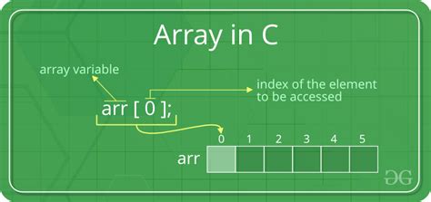 Arrays Part I C Language Arrays For 2nd Grade - Arrays For 2nd Grade