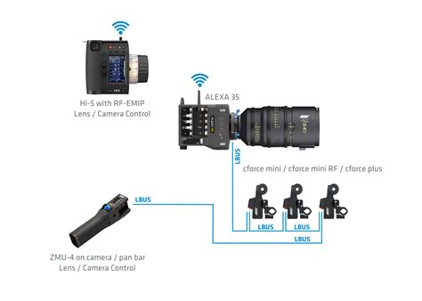 Full Download Arri St User Guide 